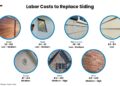 Siding vinyl cost installation costs much how does replace install item