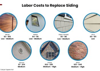 Siding vinyl cost installation costs much how does replace install item