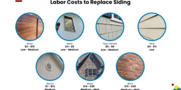 Siding vinyl cost installation costs much how does replace install item