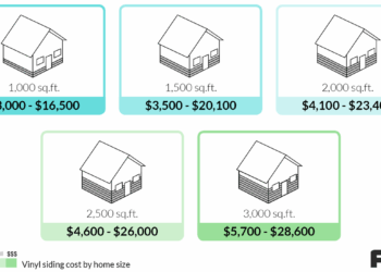 Siding vinyl cost installation should what