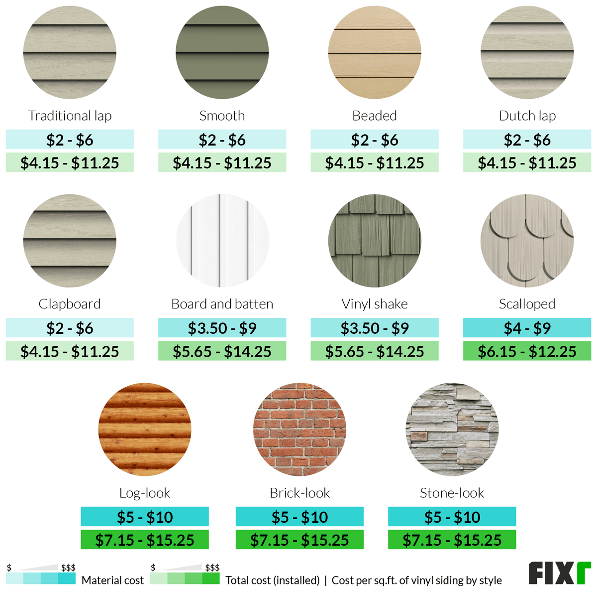 Siding smooth foot costs Siding smooth foot costs